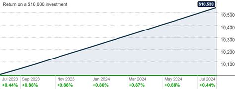 gofxx federated money market.